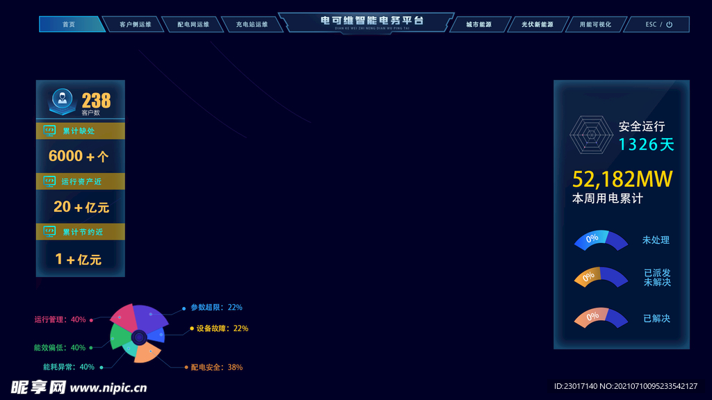 数据可视化UI 界面