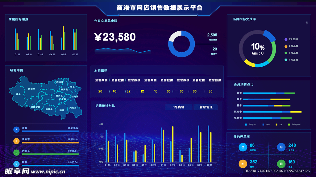 数据可视化UI 界面
