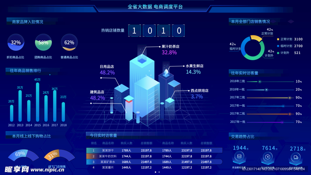 数据可视化UI 界面