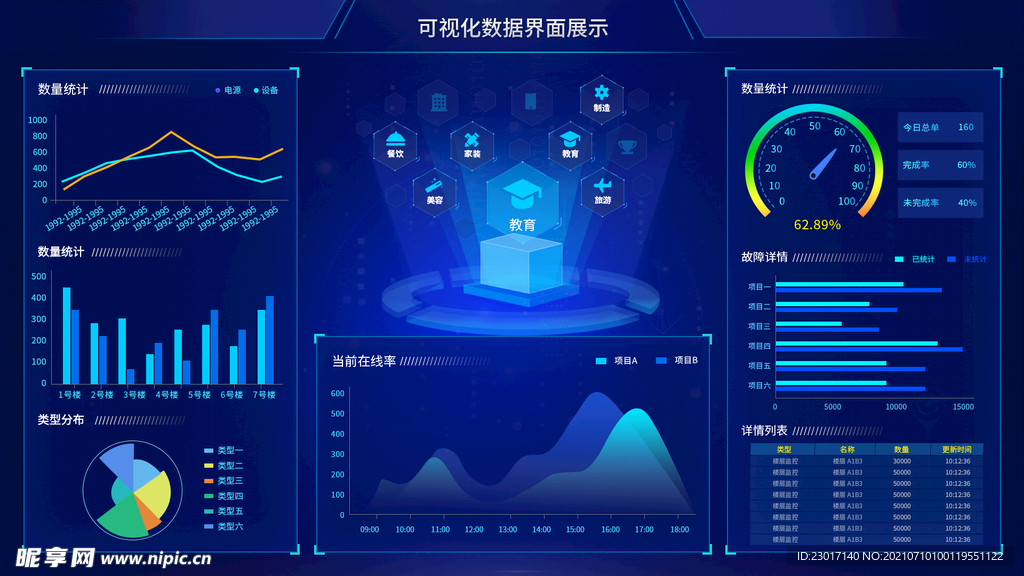 数据可视化UI 界面