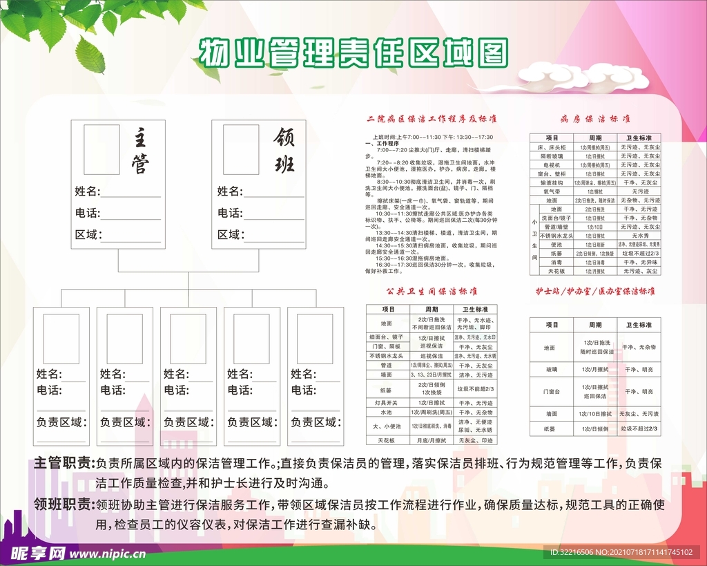 物业管理责任图