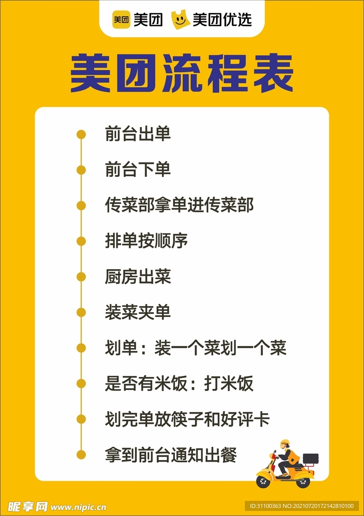 美团出单流程表