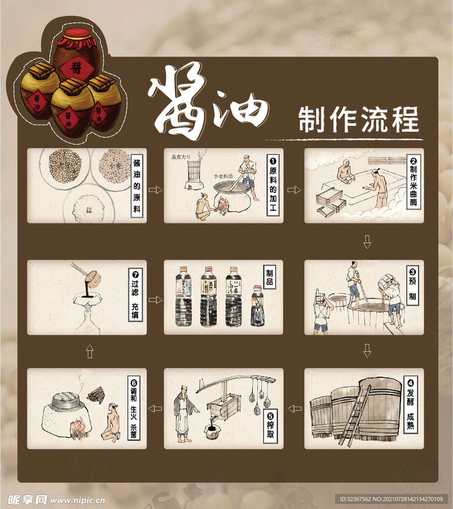 酱油制作流程
