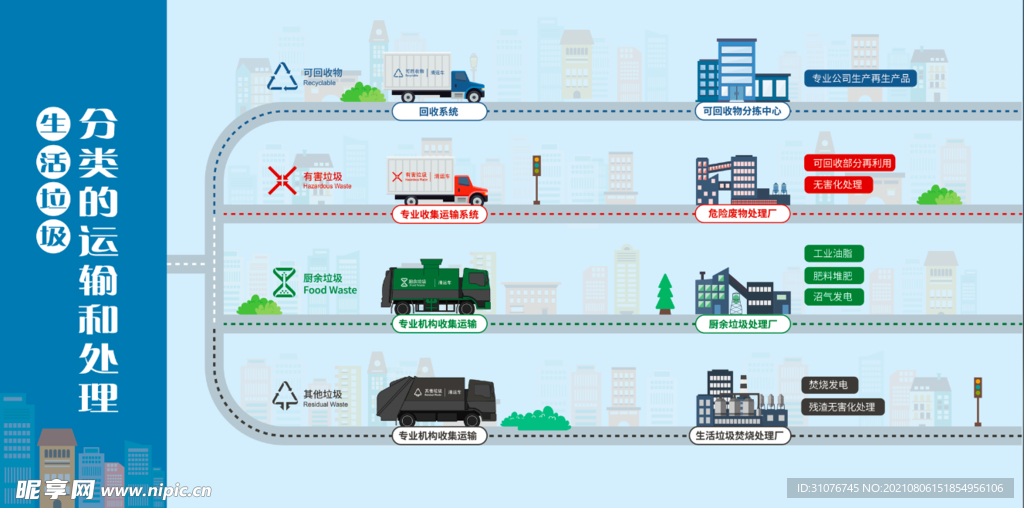 生活垃圾分类广告围栏 展板画面