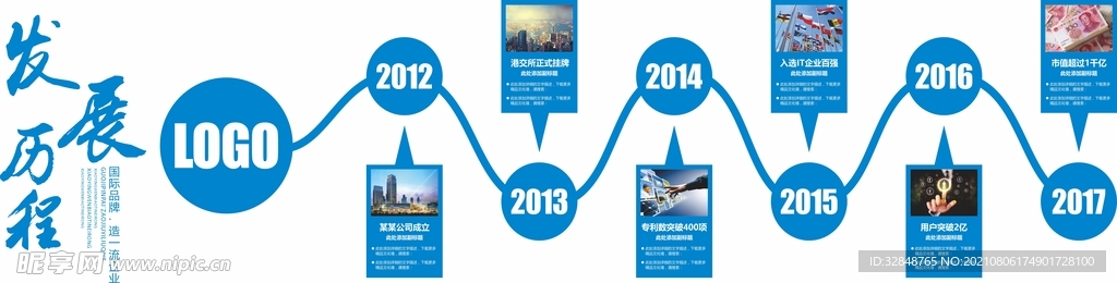 科技文化墙 公司发展历程