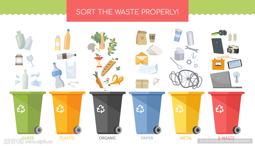 垃圾分类回收 