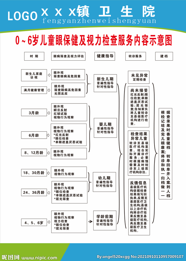 0-6岁儿童眼保健及视力检查