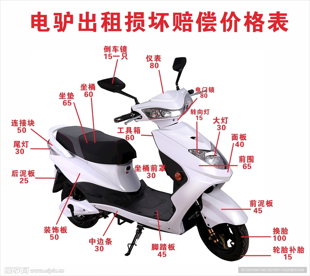电动车出租损坏赔偿价格表