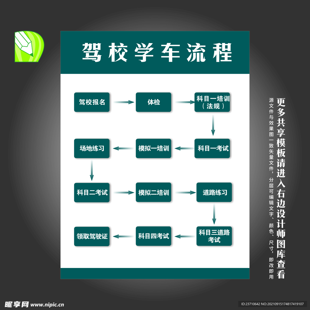 驾校学车流程