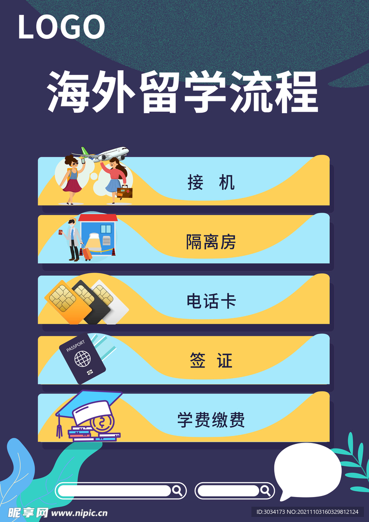 海外留学流程海报