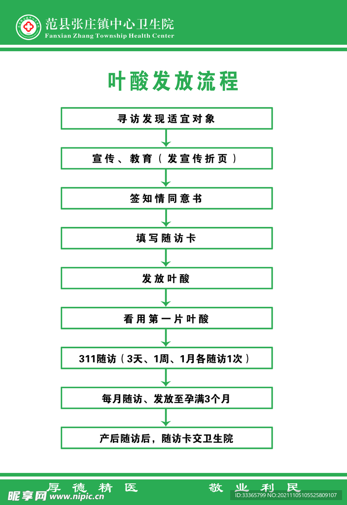 叶酸发放流程