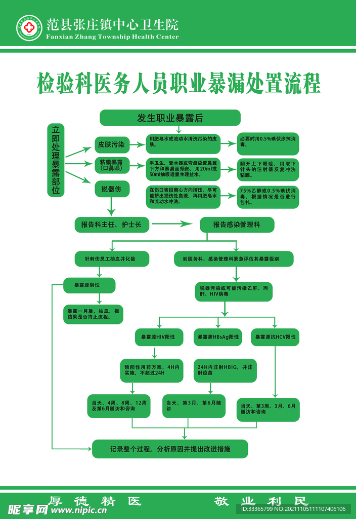检验科医务人员职业暴漏处置流程
