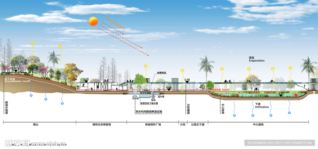 海绵城市湿地体验馆剖立面图