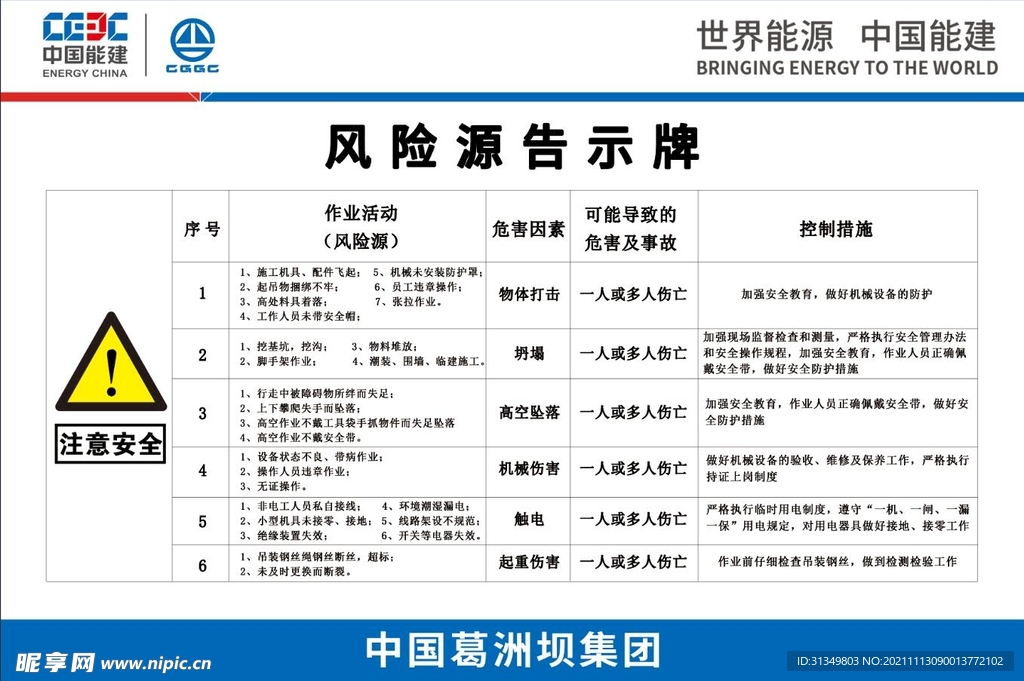 中国能建风险源告示牌