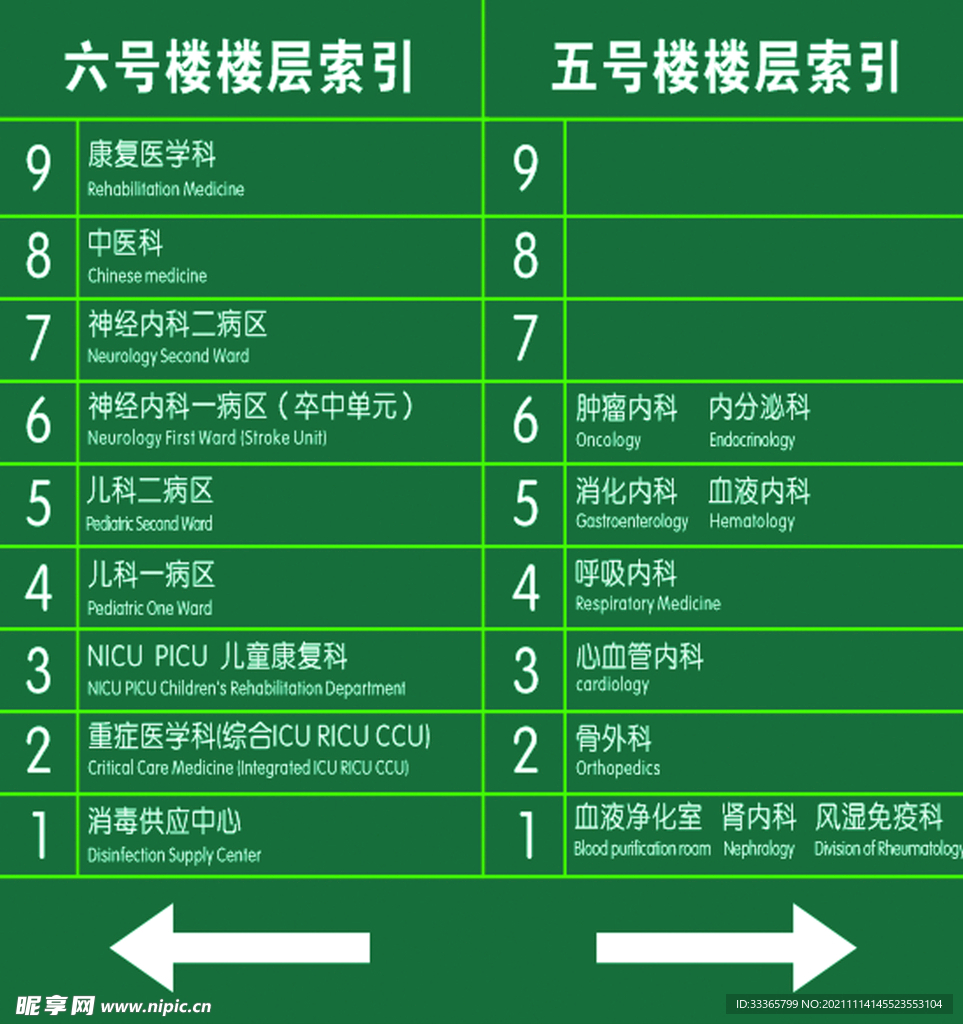 索引