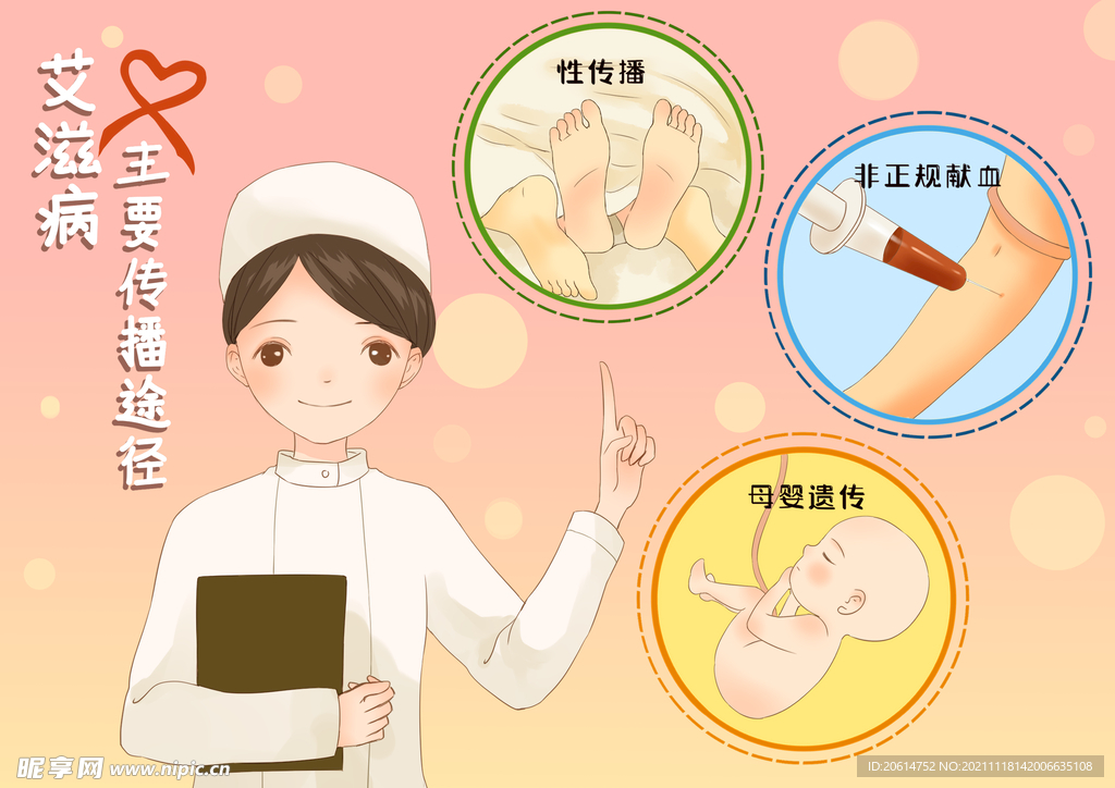 艾滋病传播途径
