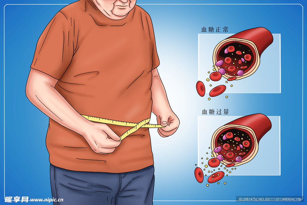 测量血糖