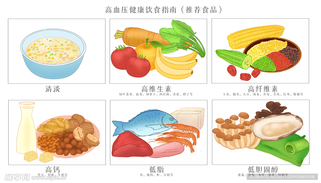 高血压健康饮食指南