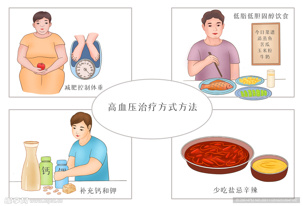 疾病预防治疗展示