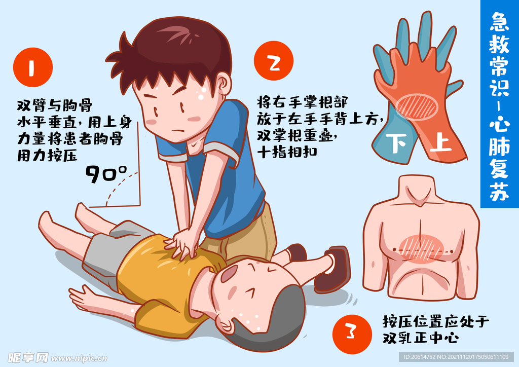 心肺复苏 治疗