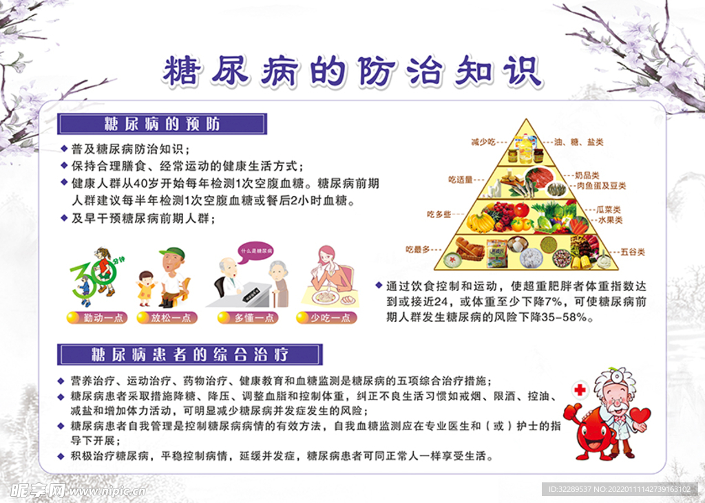 糖尿病知识-宣传栏