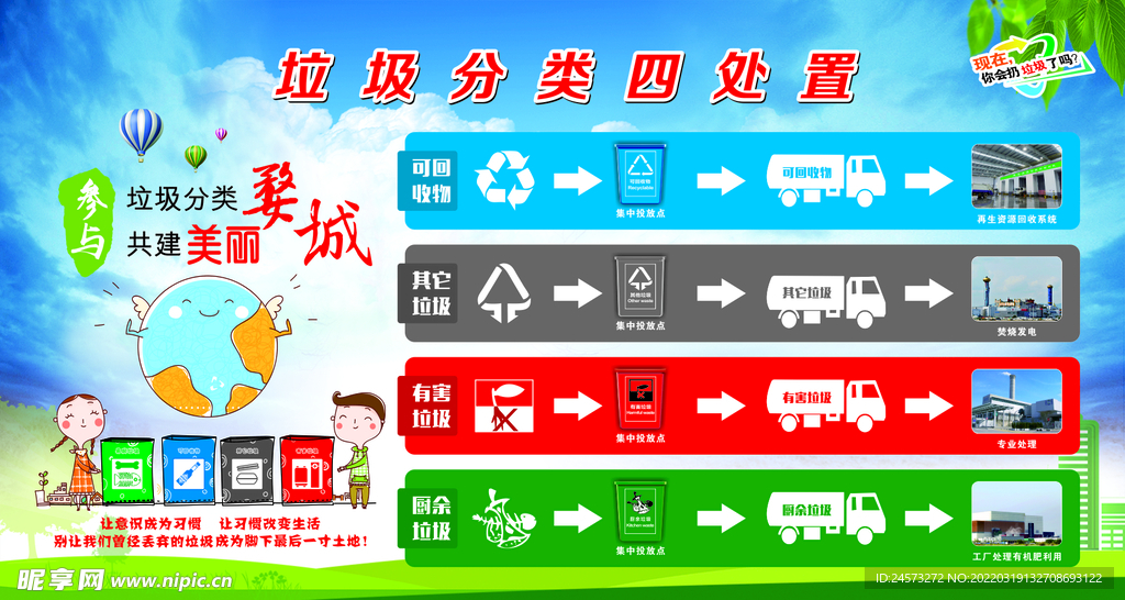 垃圾分类 