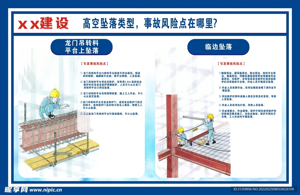高空坠落类型风险点建筑建设展板