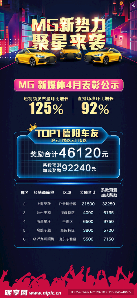 汽车销售战报长图