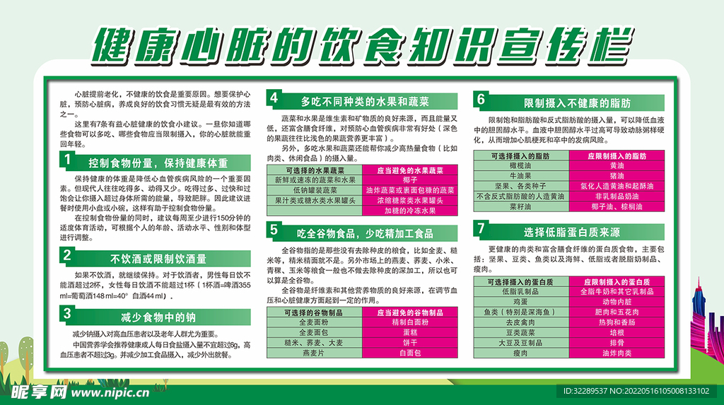 健康心脏的饮食知识宣传栏