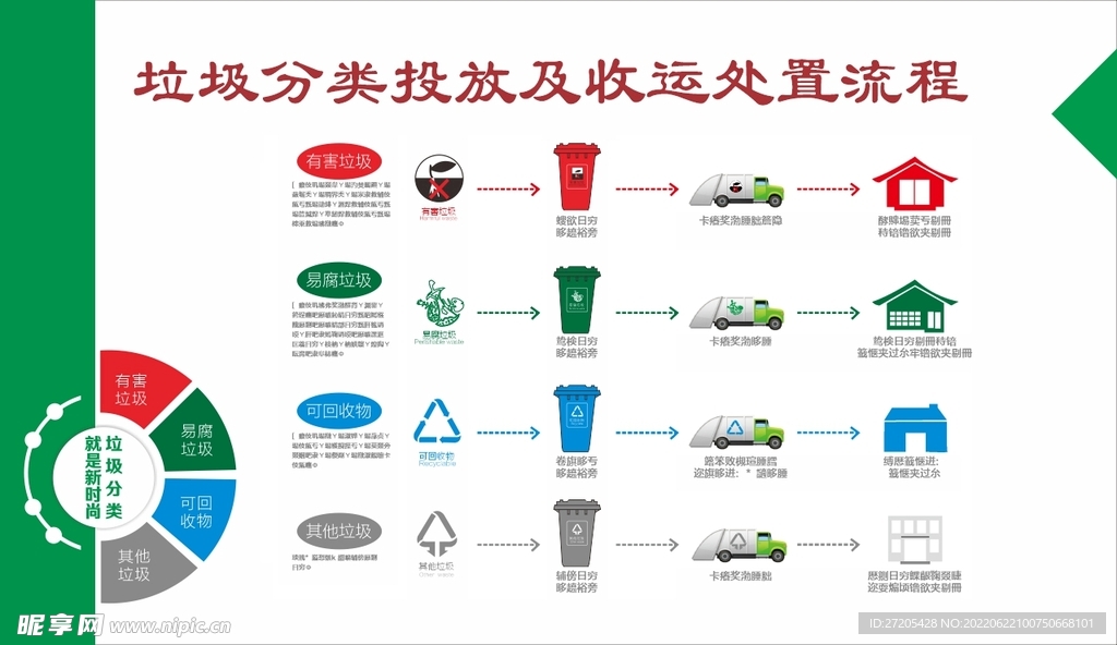 垃圾分类处理流程