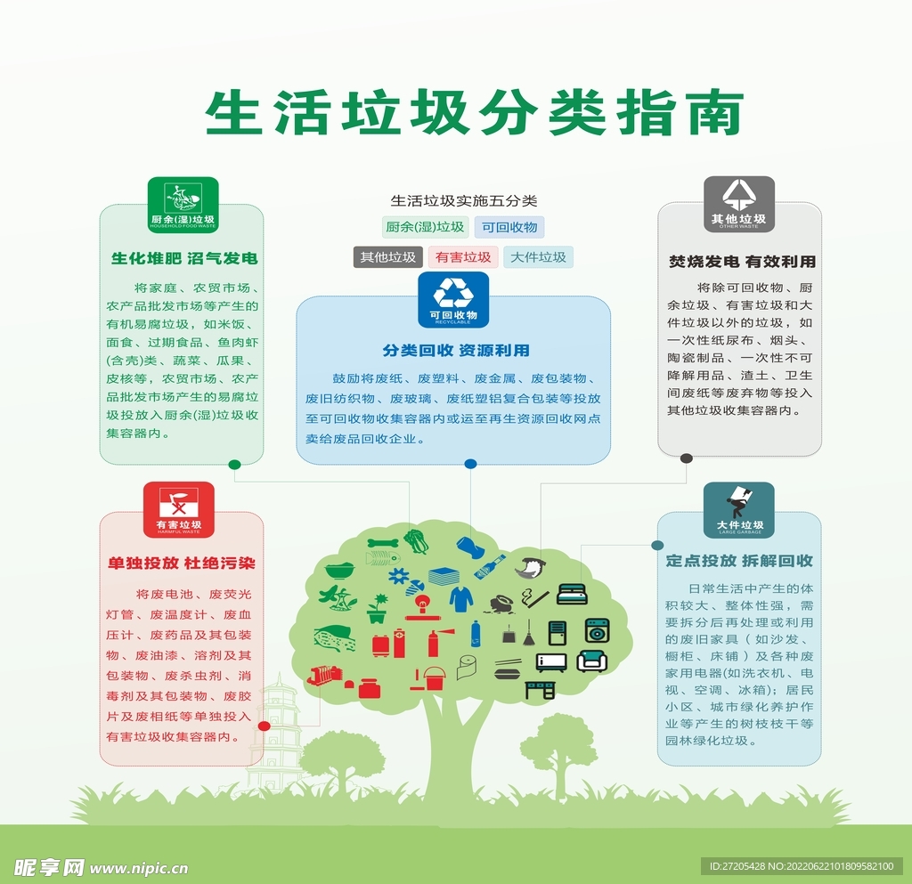 垃圾分类生活指南