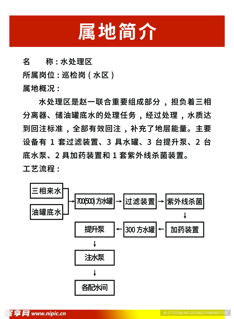 油田采油厂属地简介水处理区展板