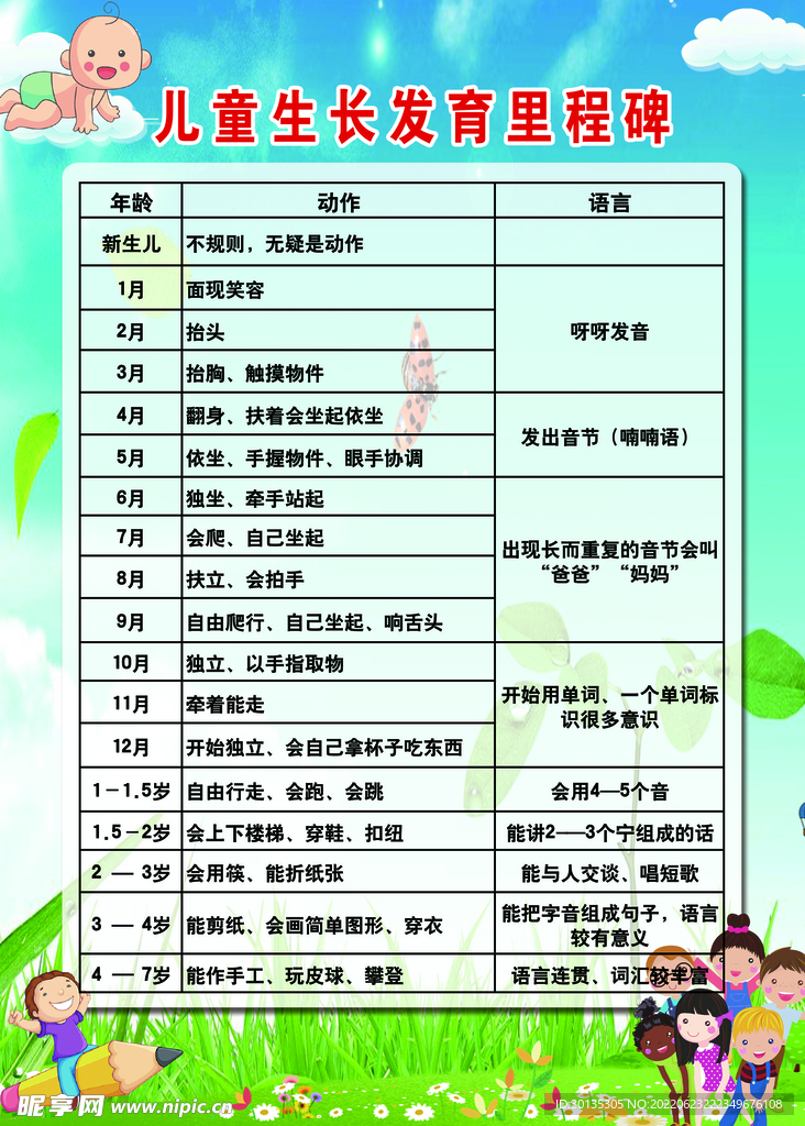 儿童生长发育里程碑