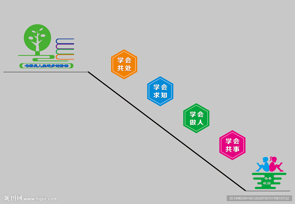 四个学会