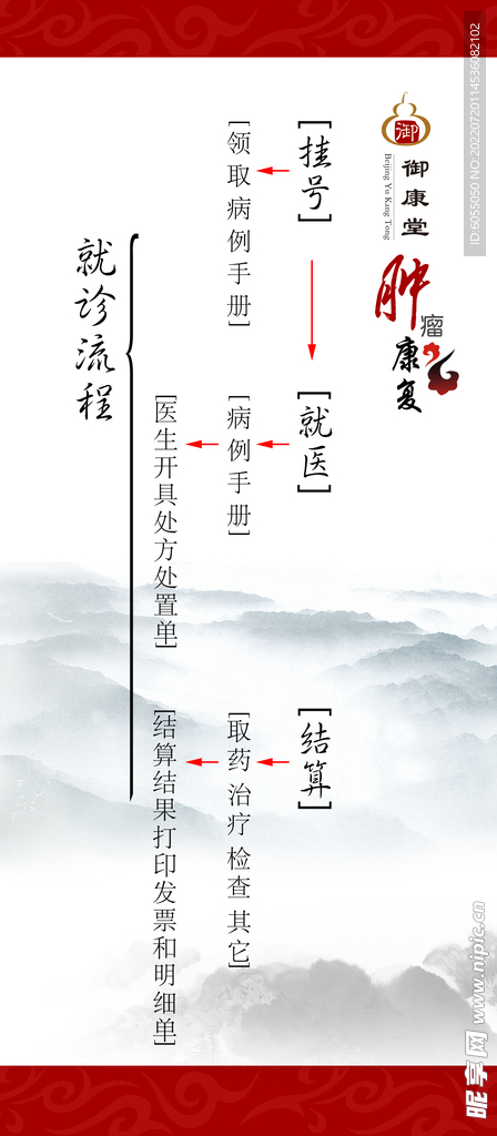 导诊图 