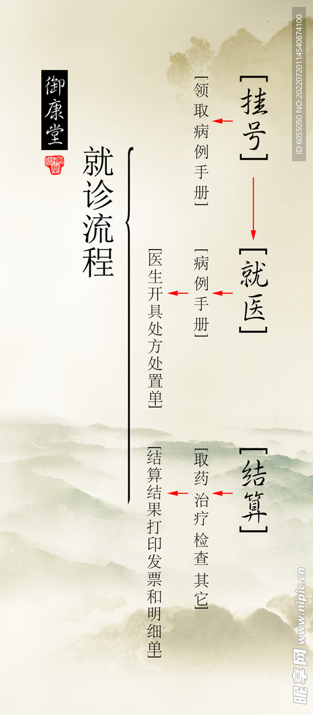 导诊图