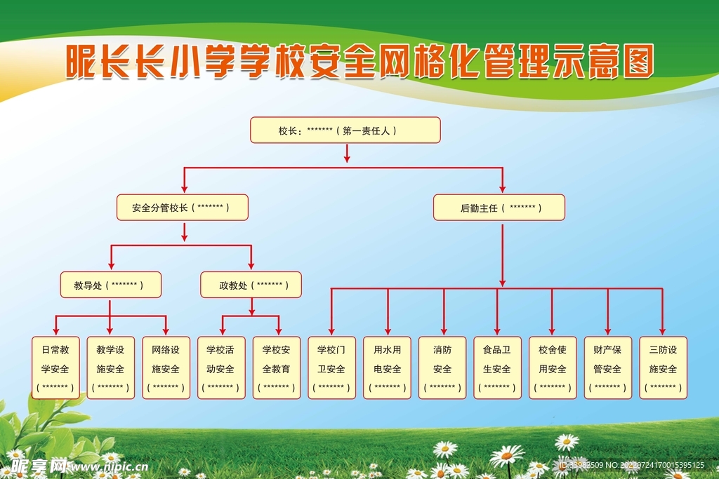 网格化管理