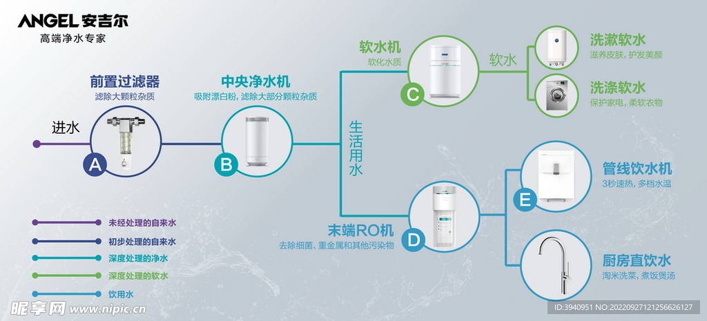 灯箱画面