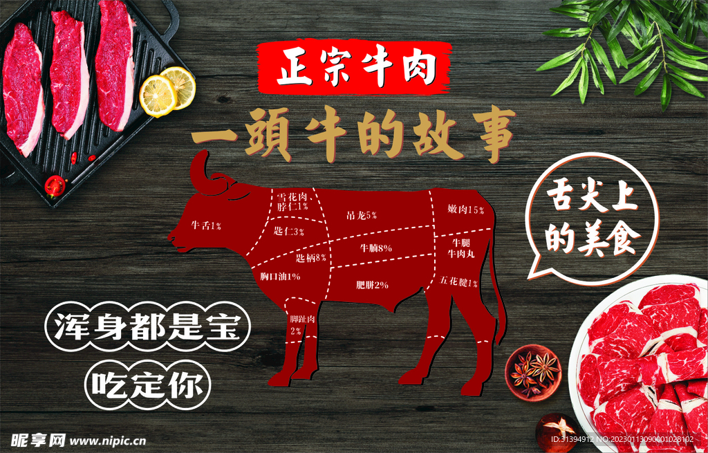 牛肉分割