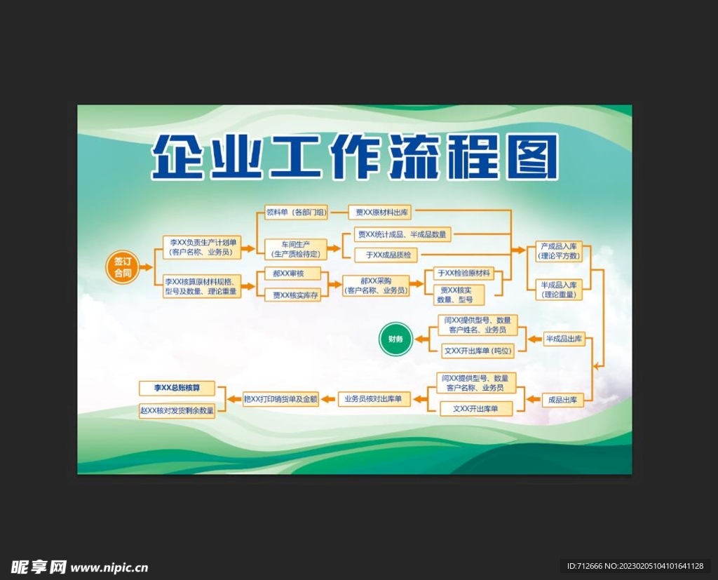 企业工作流程图展板