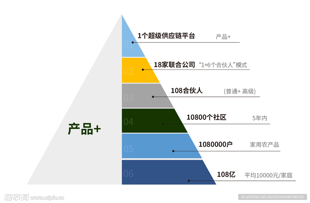 合作金字塔