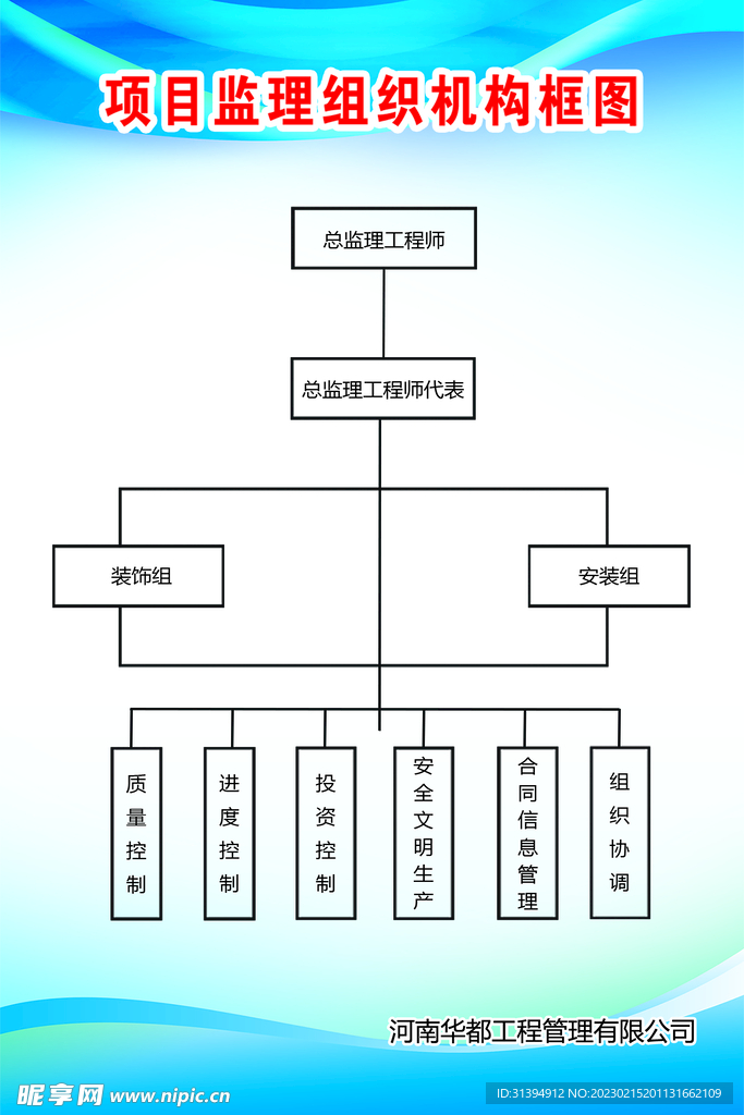 组织机构图