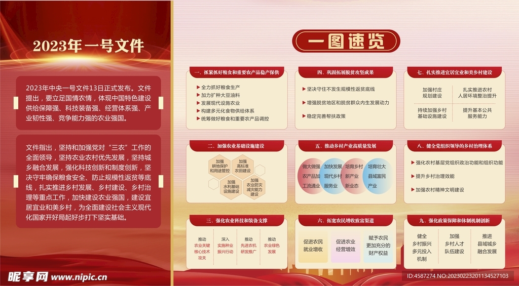 一图速览文件政策解读