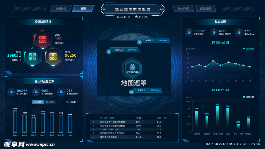 科技感大数据可视化智能界面首页