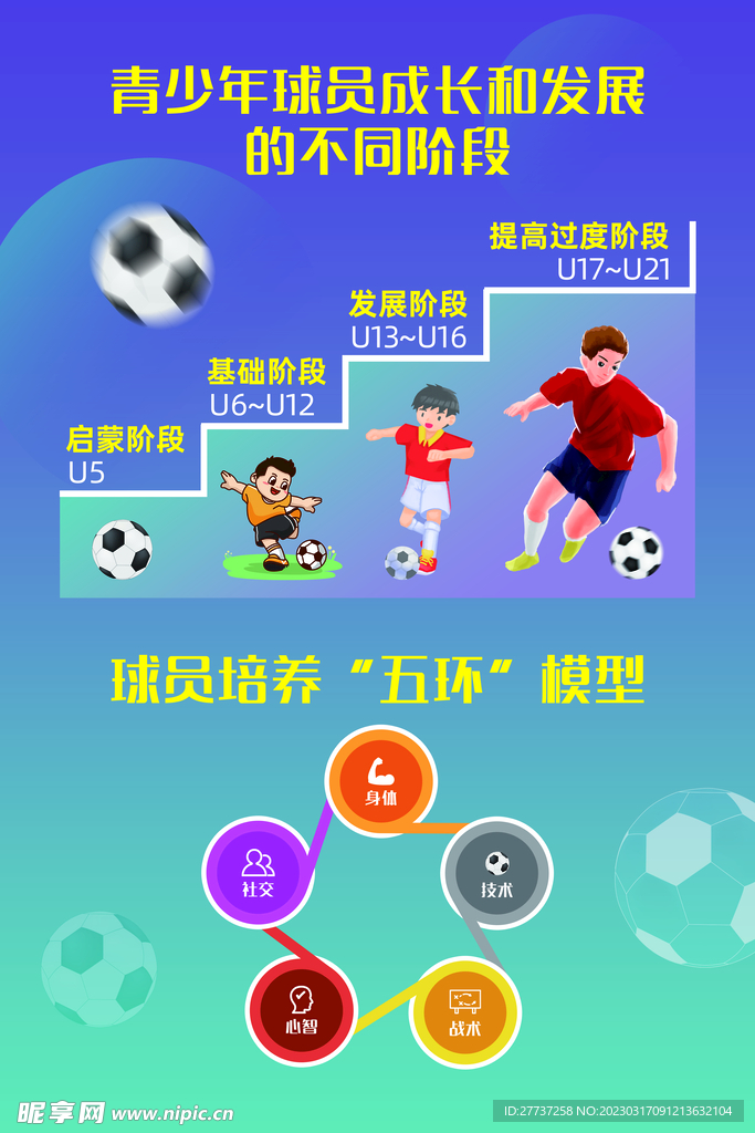 青少年成长发展不同阶段足球海报