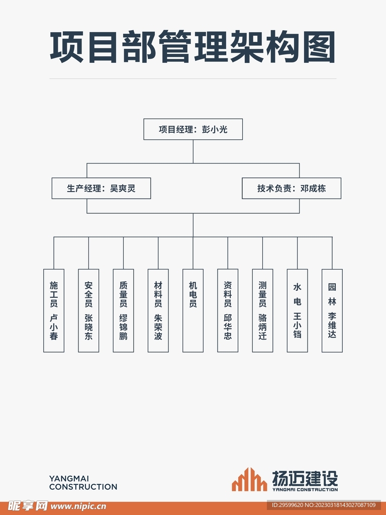 管理架构图