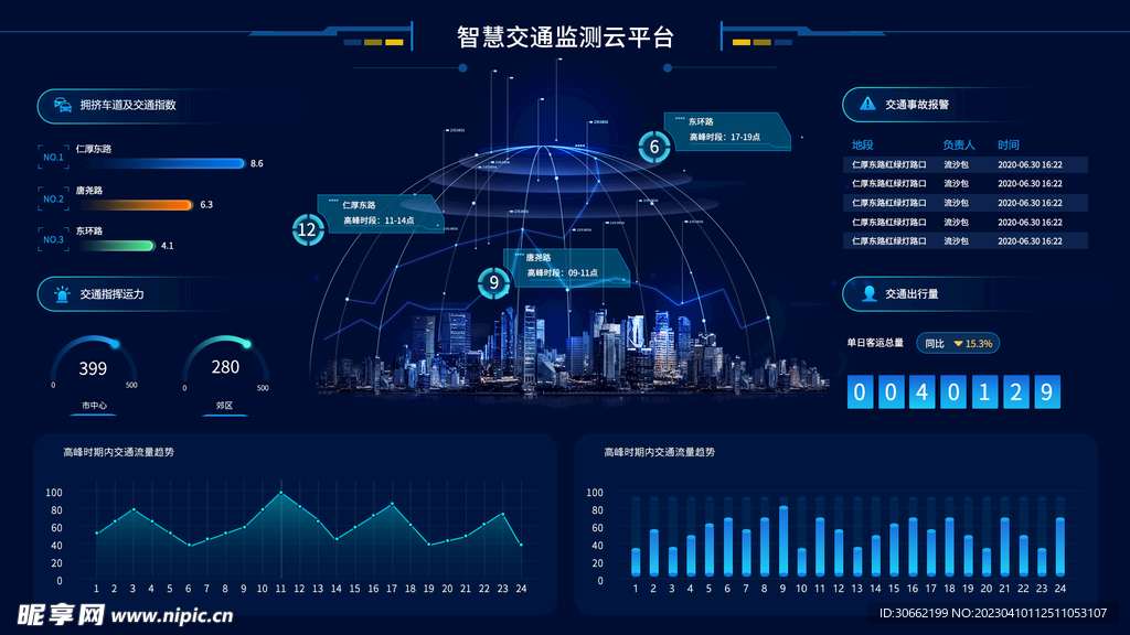 大数据可视化