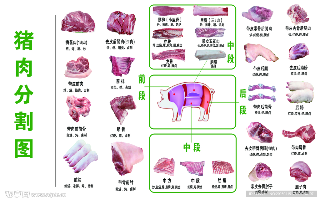 猪肉分割图
