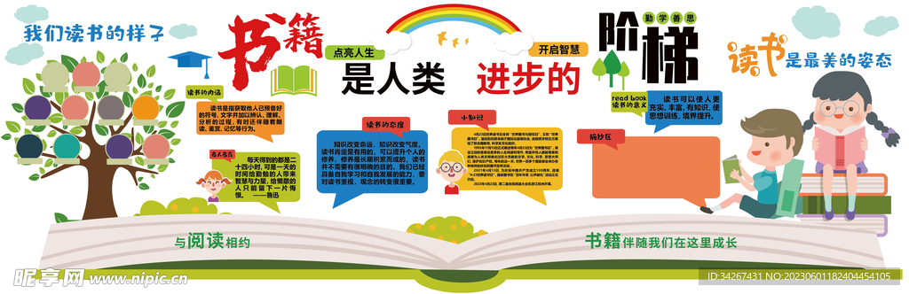 书籍是人类进步的阶梯板报设计