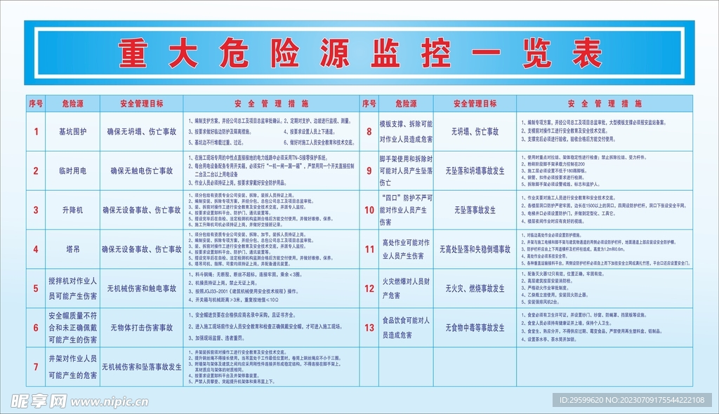 重大危险源